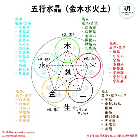 五行水 水晶|揭秘水晶五行屬性！完整指南助你選擇適合自己的水晶